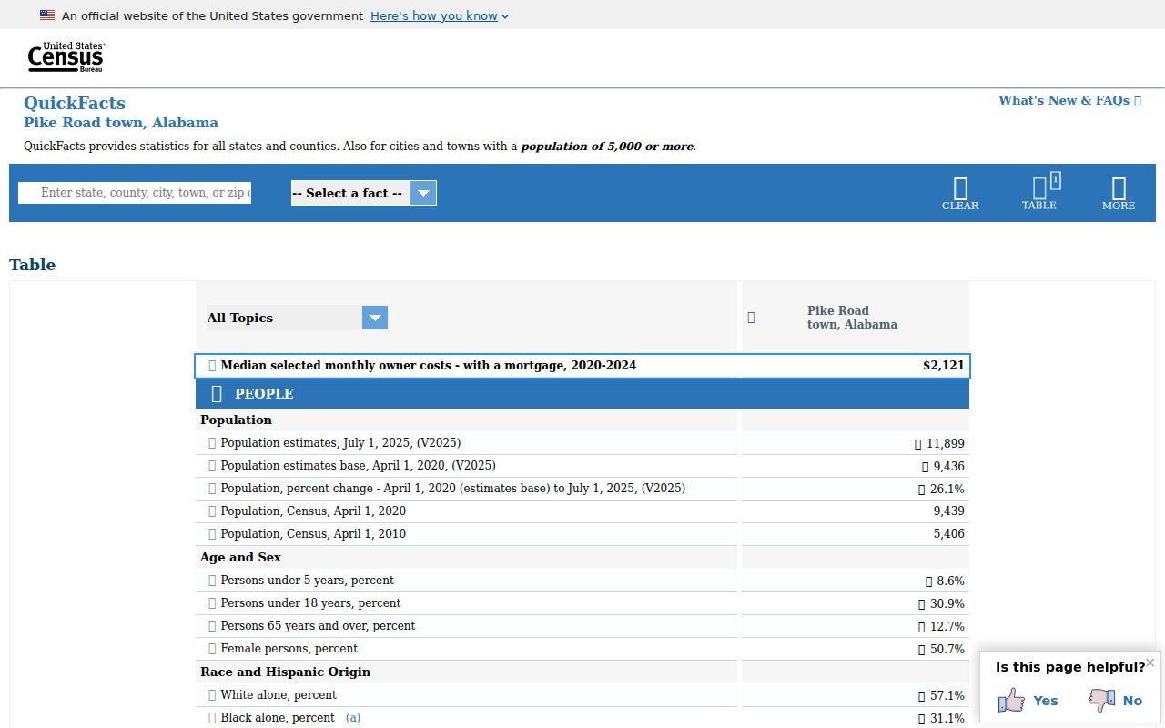 Pike Road criminal records context from official Census QuickFacts